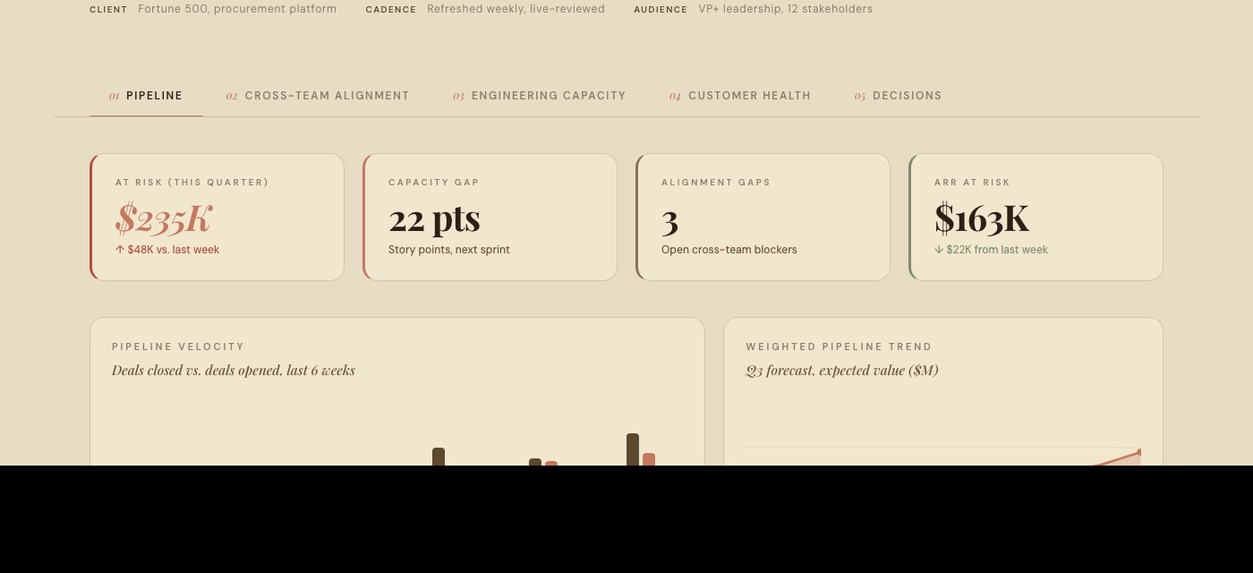 Supplier Network Leadership Dashboard preview
