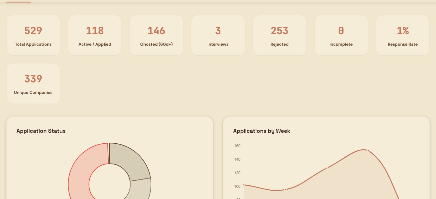Career Pipeline dashboard preview